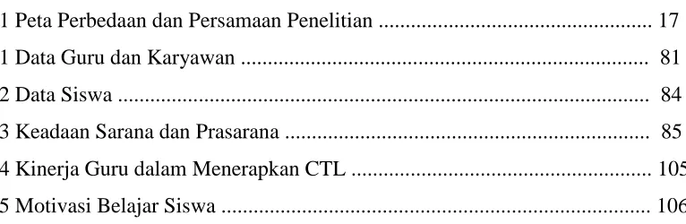 Tabel No.                          Halaman  