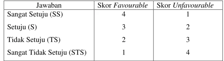 Tabel 3.2  Skala Likert 