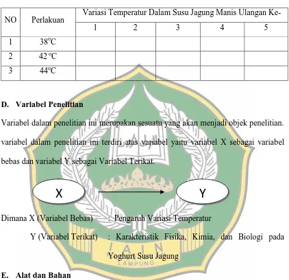 Tabel. 3 Desain Penelitian  