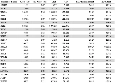 Table 4 The EDF Risk Neutral Value Showing V0 and 