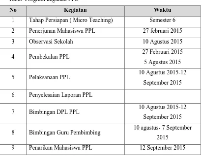Tabel  Program kegiatan PPL