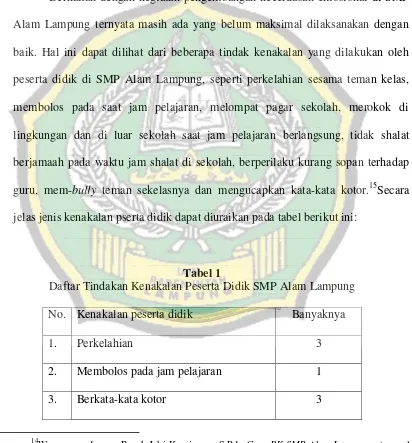 Tabel 1 Daftar Tindakan Kenakalan Peserta Didik SMP Alam Lampung 