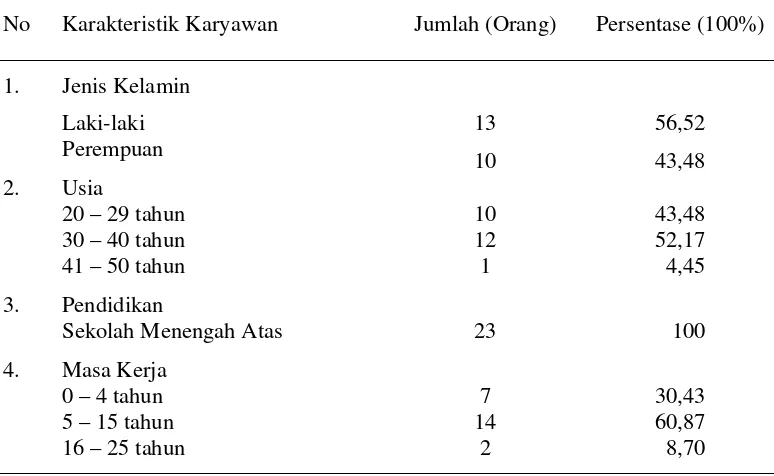 Tabel 1. Distribusi Karakteristik Karyawan KFC Galeria Pasar Baru 