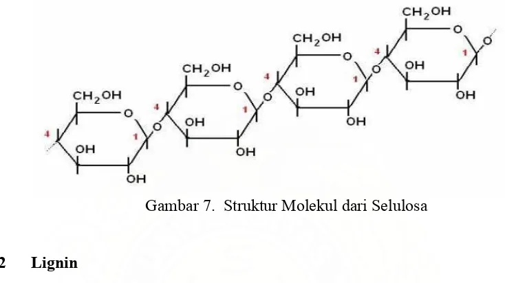 Gambar 8.  Struktur molekul dari lignin 