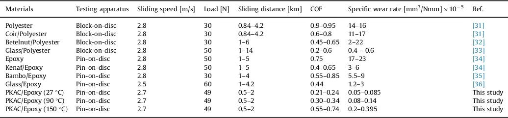 Table 3