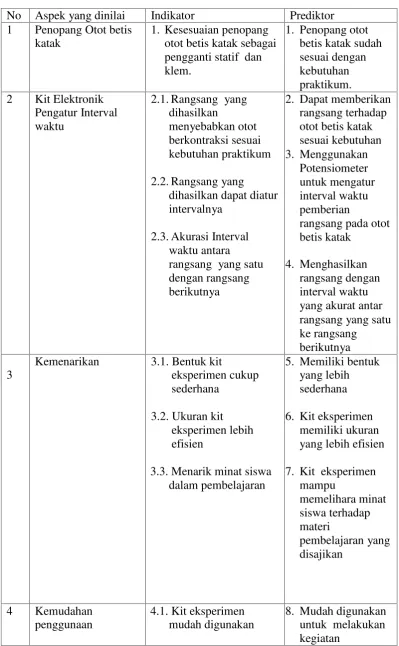 Tabel.3.2. Kisi-Kisi Instrumen Uji Ahli