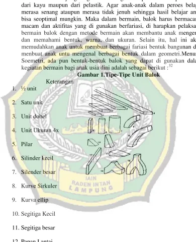 Gambar 1.Tipe-Tipe Unit Balok 