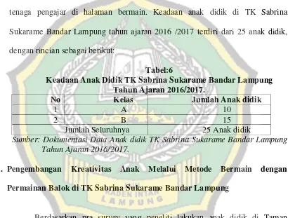 Tabel:6 Keadaan Anak Didik TK Sabrina Sukarame Bandar Lampung 