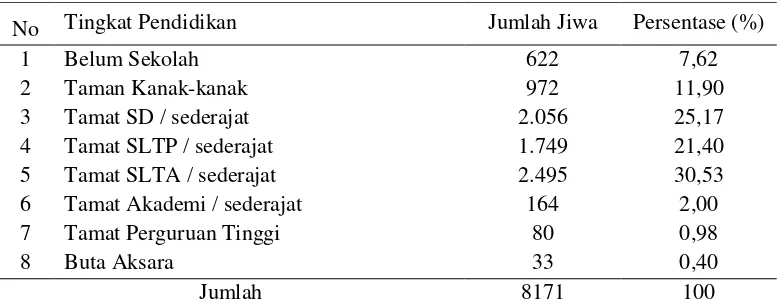 Tabel 4. Jumlah dan Komposisi Penduduk  Pekon Adiluih 