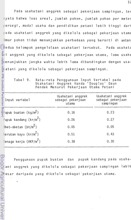 Tabel 9. R a t a - r a t a  Penggunaan I n p u t  Vari a b e l  pada ' 