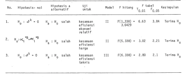 tabel Kesin~pulan 