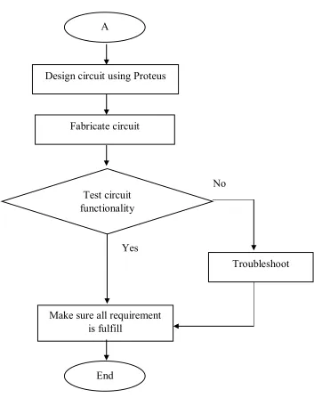 Figure 3.3: Part 2 of project flowchart. 