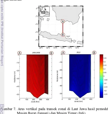 Gambar 7. Arus vertikal pada transek zonal di Laut Jawa hasil pemodelan pada 