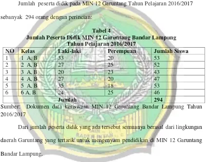 Tabel 4 Jumlah Peserta Didik MIN 12 Garuntang Bandar Lampung 