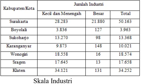 Tabel 1.1 Jumlah Industri 