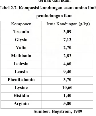 Tabel 2.7. Komposisi kandungan asam amino limbah cair 