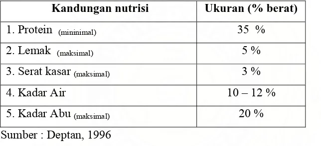 Tabel 2.8. Komposisi beberapa  kandungan nutrisi bahan baku pakan 