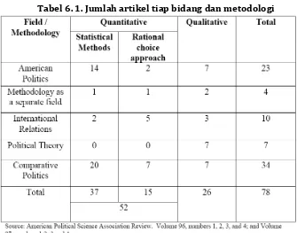 Tabel 6. 1. Jumlah artikel tiap bidang dan metodologi 
