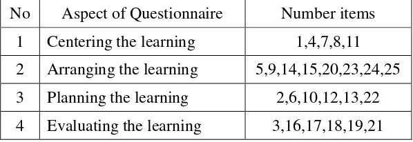 Table 1. Table of Specification of Metacognitive Learning Strategies in the     