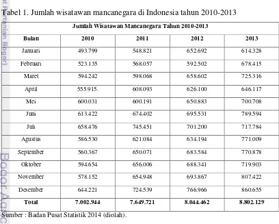 Tabel 1. Jumlah wisatawan mancanegara di Indonesia tahun 2010-2013 