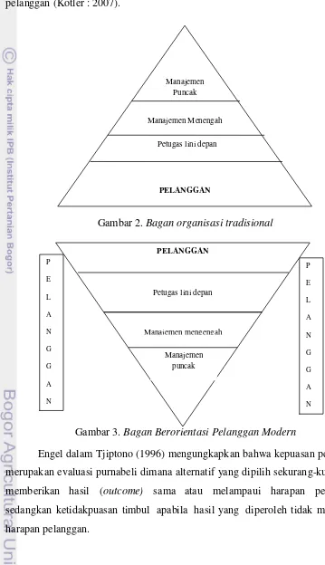Gambar 2. Bagan organisasi tradisional 