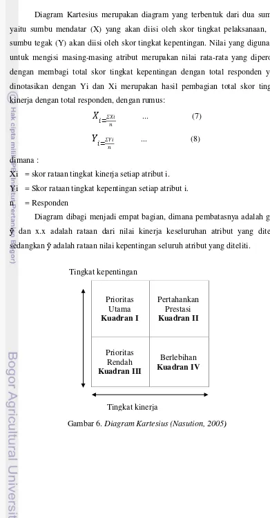 Gambar 6. Diagram Kartesius (Nasution, 2005) 