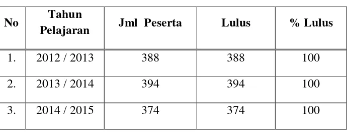 Tabel 4.1 