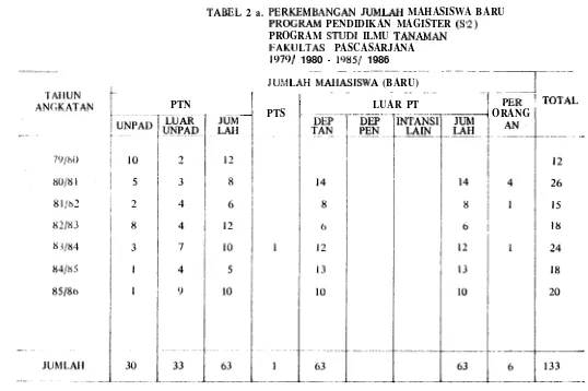 TABEL 2 a. 