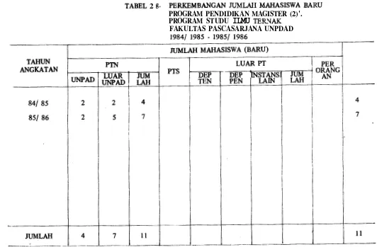 TABEL 2 g. 