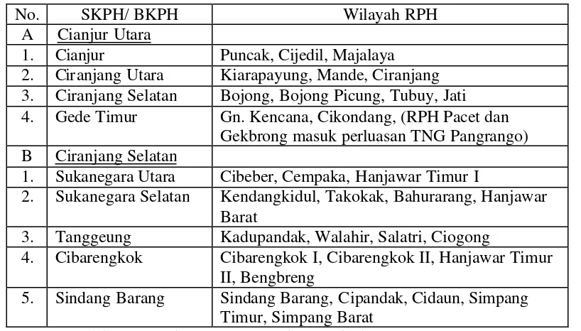 Tabel 1. Daftar pembagian Administratur Wilayah KPH Cianjur 