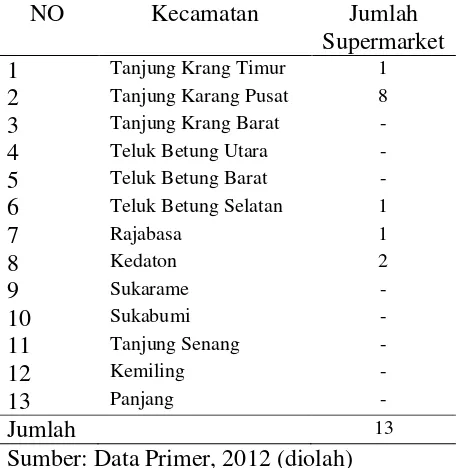 Tabel 2. Jumlah supermarket di Kota Bandar Lampung tahun 2012 