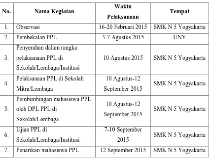 Tabel 1.4  Jadwal pelaksanaan kegiatan PPL UNY 2015 