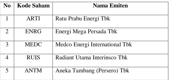 Tabel 2. Daftar Perusahaan Pertambangan yang tercatat di BEI 