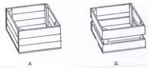 Gambar 1. Tipe desain pada kemasan peti kayu. 