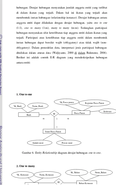 Gambar 6. Entity Relationship diagram derajat hubungan one to one. 