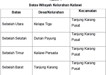 Tabel: 4 Batas Wilayah Kelurahan Kaliawi 