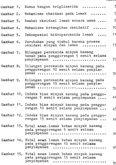 Gambar 1 • Gambar 2. Rumus bangun trigliserida .. .. .. .. .. .. .. .. .. .. .. Mekanisme oksidasi pada lemak .