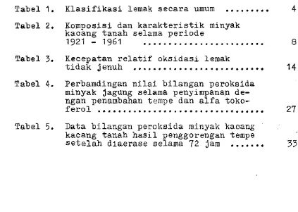 Tabel 1. Klasifikasi lemak secara umum • • • • • • • • • 4 