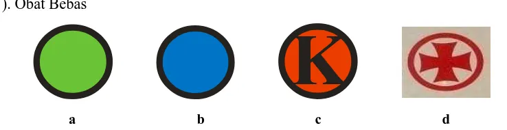 Gambar 1. Logo - Logo Obat. a. Obat Bebas ; b. Obat Bebas Terbatas ; c. Obat Keras, Obat 