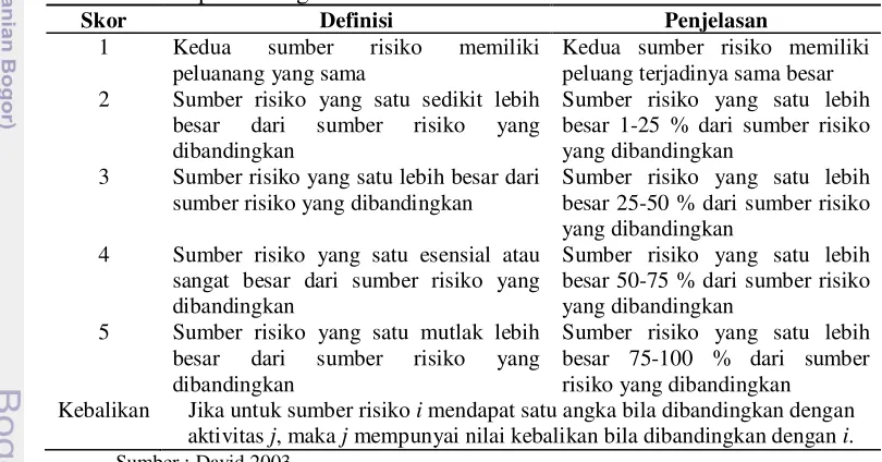 Tabel 6 Skala perbandingan 