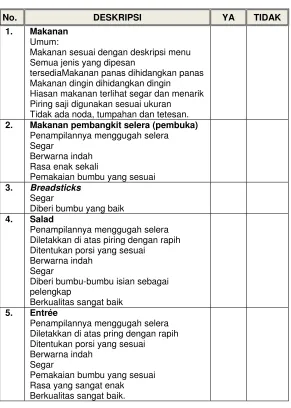Tabel 19.1.1  Contoh Daftar Periksa 