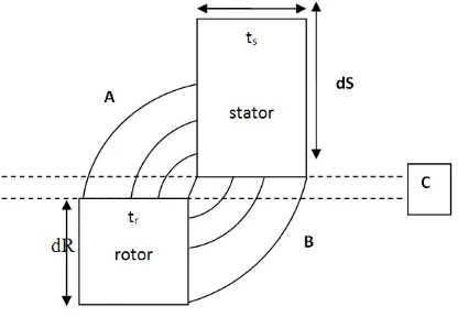 Figure-1. Idealized unaligned position of rotor relative to stator of 6/4 SRM. 