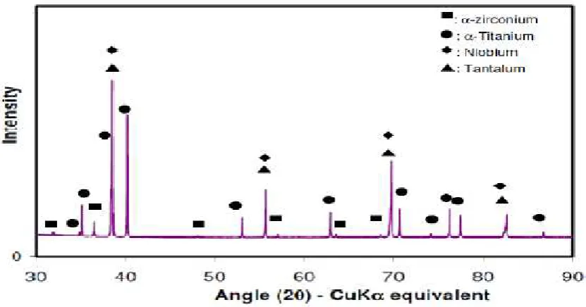 Figure 1. Backscattered scanning electron micrograph of the mixed powder (a) and corresponding energy spectra from EDS measurement (b)  