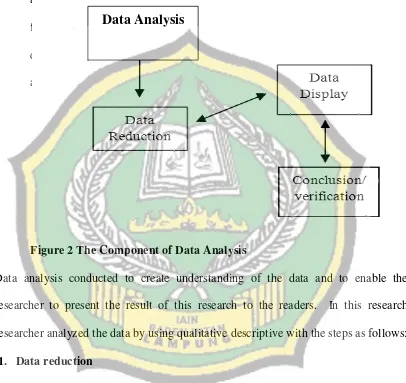Figure 2 The Component of Data Analysis 