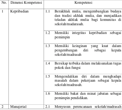 Tabel 2.2 Kompetensi Kepala Sekolah 