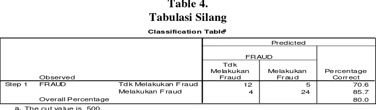Table 4. Tabulasi Silang 
