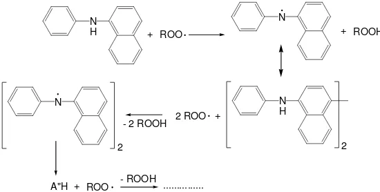Gambar 2  Mekanisme kerja PNA sebagai antioksidan. 