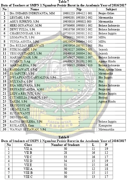 Table 7Data of Teachers at SMPN 1 Ngambur Pesisir Barat in the Academic Year of 2016/2017