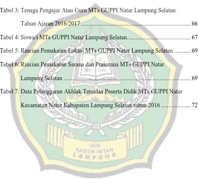 Tabel 3: Tenaga Pengajar Atau Guru MTs GUPPI Natar Lampung Selatan 