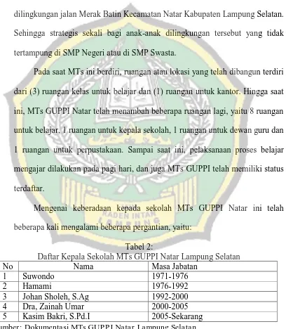Tabel 2: Daftar Kepala Sekolah MTs GUPPI Natar Lampung Selatan 